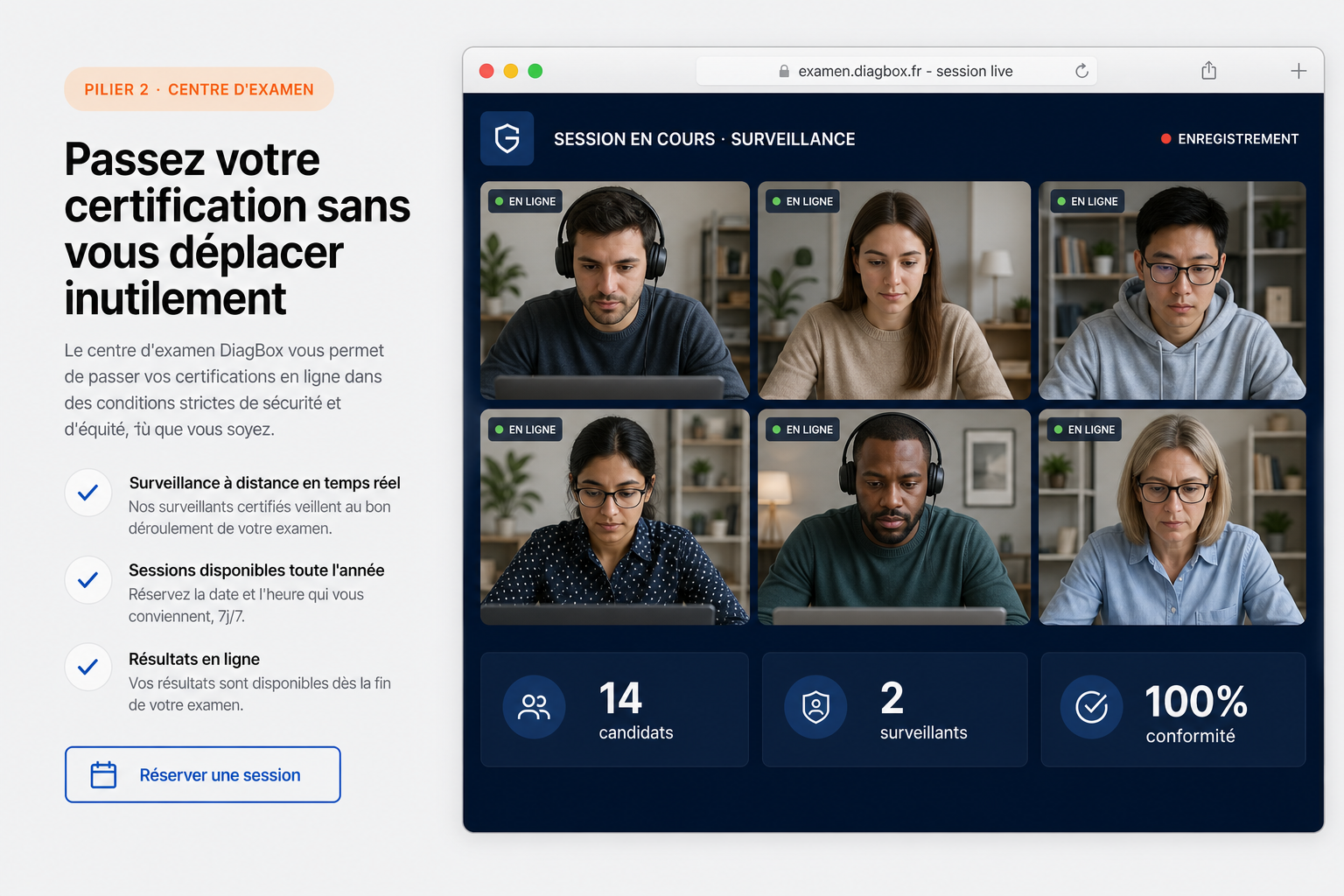 Surveillance d'examen à distance DiagBox — candidats en session live